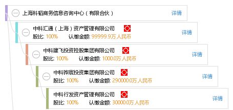 上海科韜商務(wù)信息咨詢(xún)中心 有限合伙