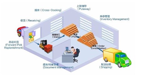上海晨立商務信息技術_世界工廠網全球企業(yè)庫